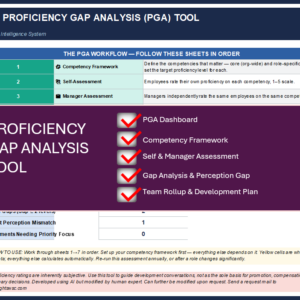 Proficiency Gap Analysis Tool